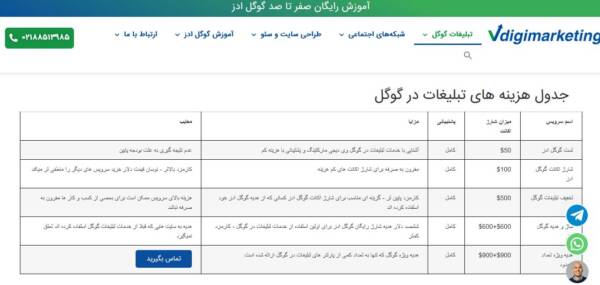 ۴۳ میلیون تومان رایگان در گوگل تبلیغ کنید با آژانس وی دیجیتال مارکتینگ 8 ۴۳ میلیون تومان رایگان در گوگل تبلیغ کنید با آژانس