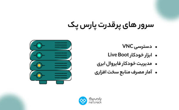1710999712 787 پارس پک، پیشرو در اراعه خدمات دیجیتال در ایران مجله رشد