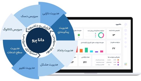 1715131755 332 چطور مدیریت خدمات IT سازمانتان را بهبود بدهید مجله رشد