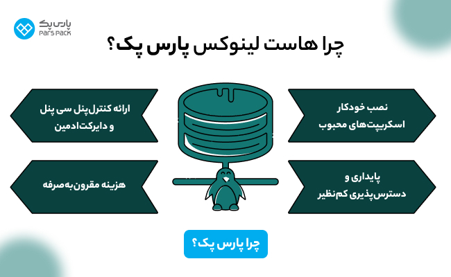 هرآنچه که باید برای انتخاب هوشمندانه ها است لینوکس بدانید_مجله رشد 9 هاست لینوکس