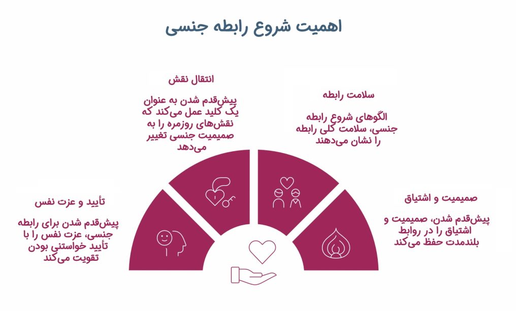 اینفوگرافیک اهمیت شروع سکس